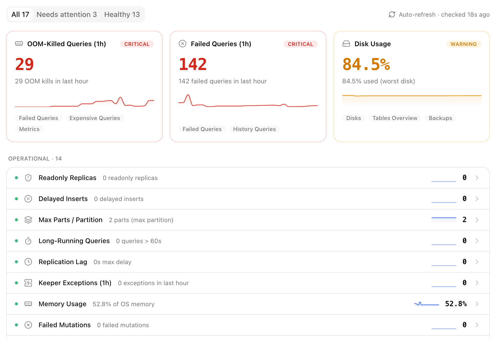 chmonitor cluster health summary board