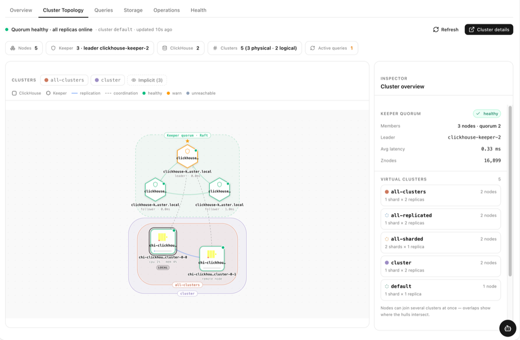 Cluster topology in light and dark themes
