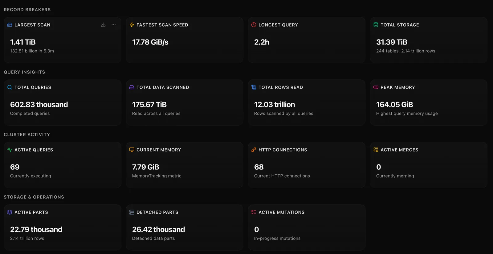Record-breaking queries insight cards