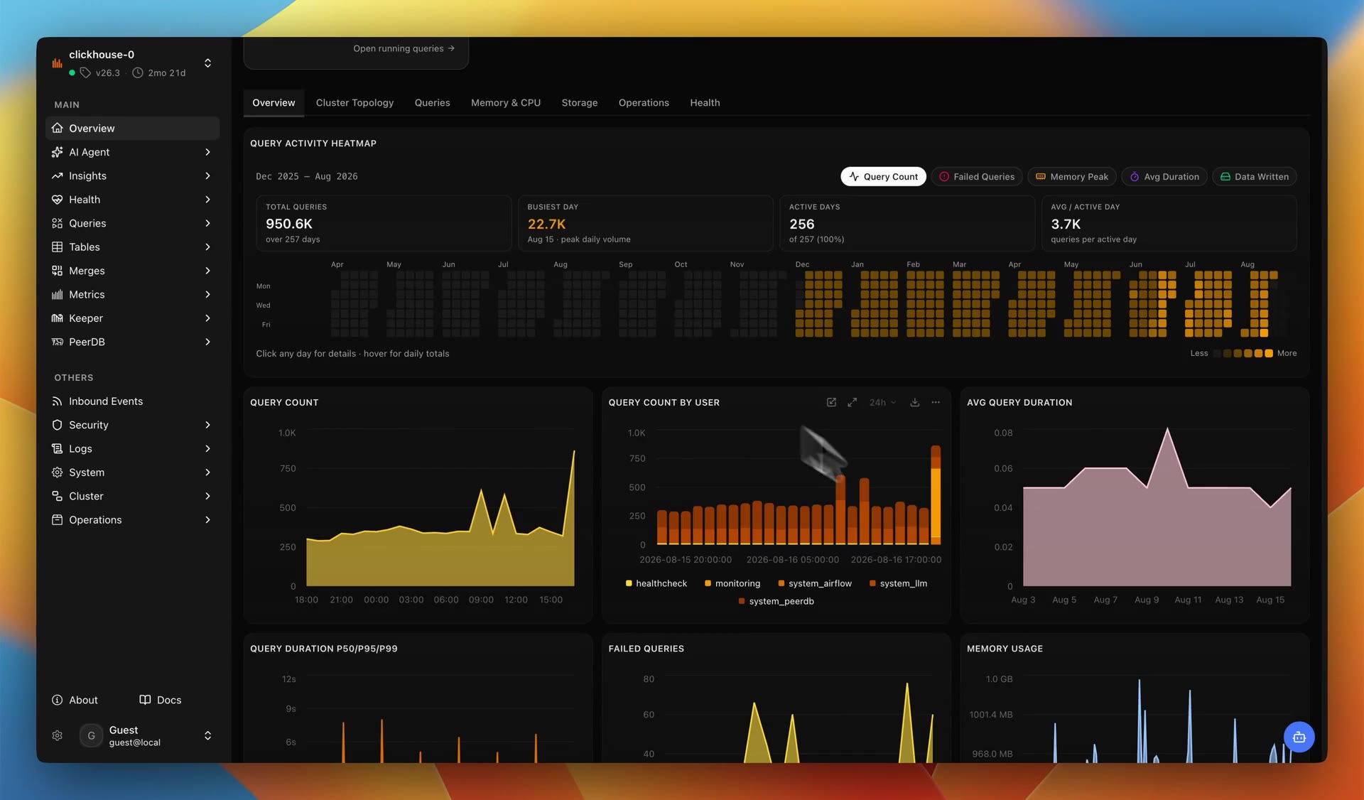 chmonitor v0.3: Overview with query heatmap, charts and cluster health