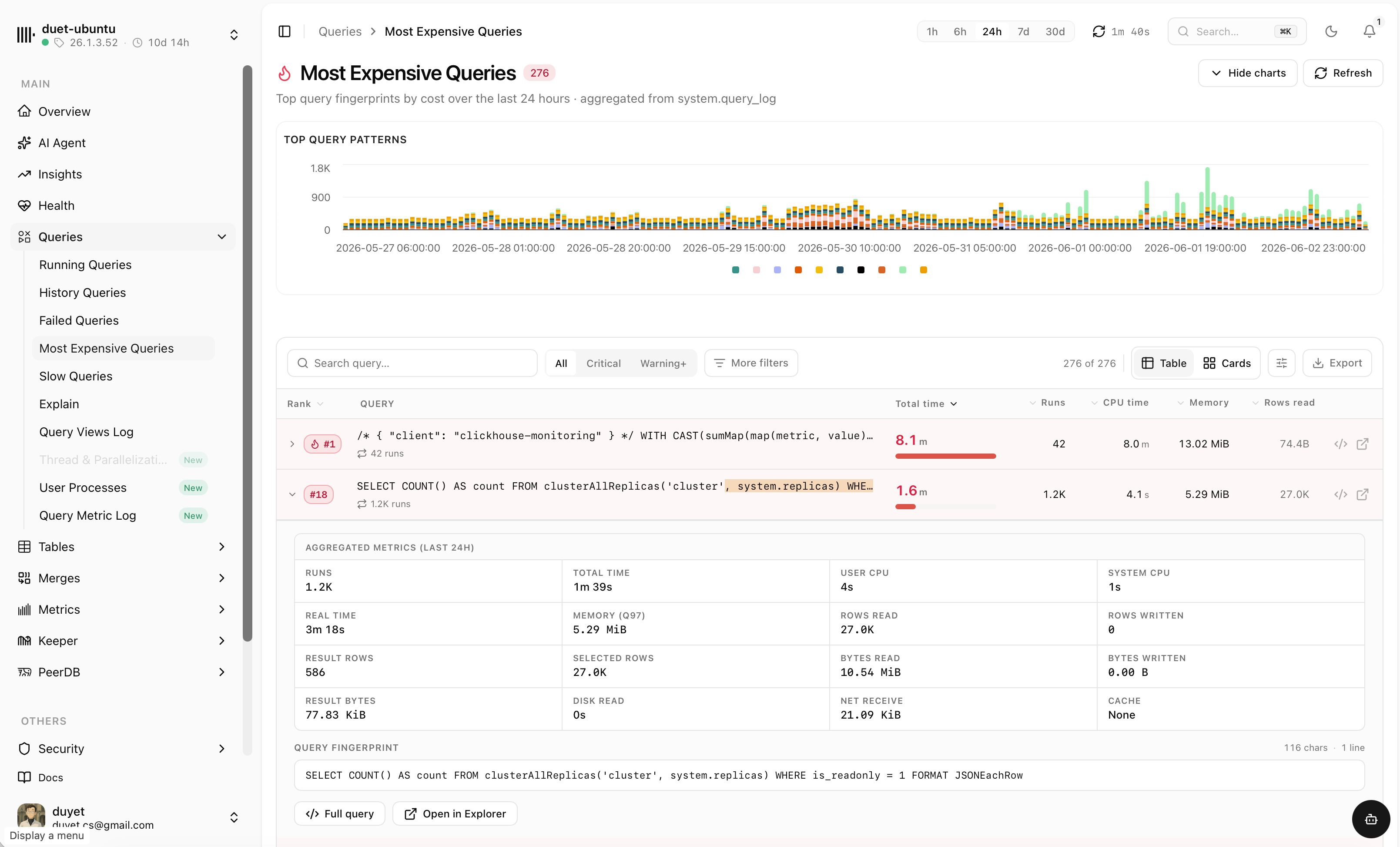 chmonitor most expensive queries