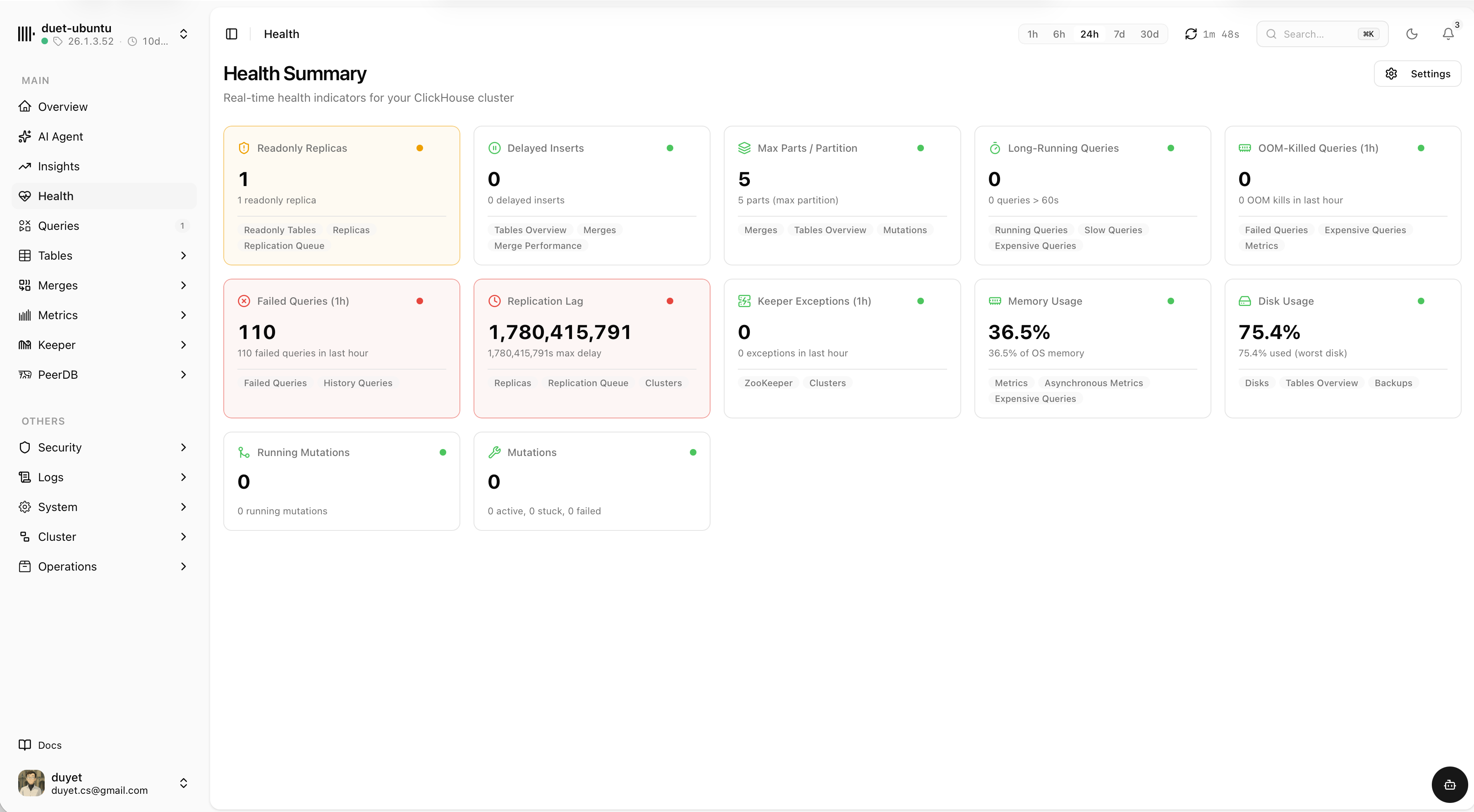 chmonitor health summary indicators
