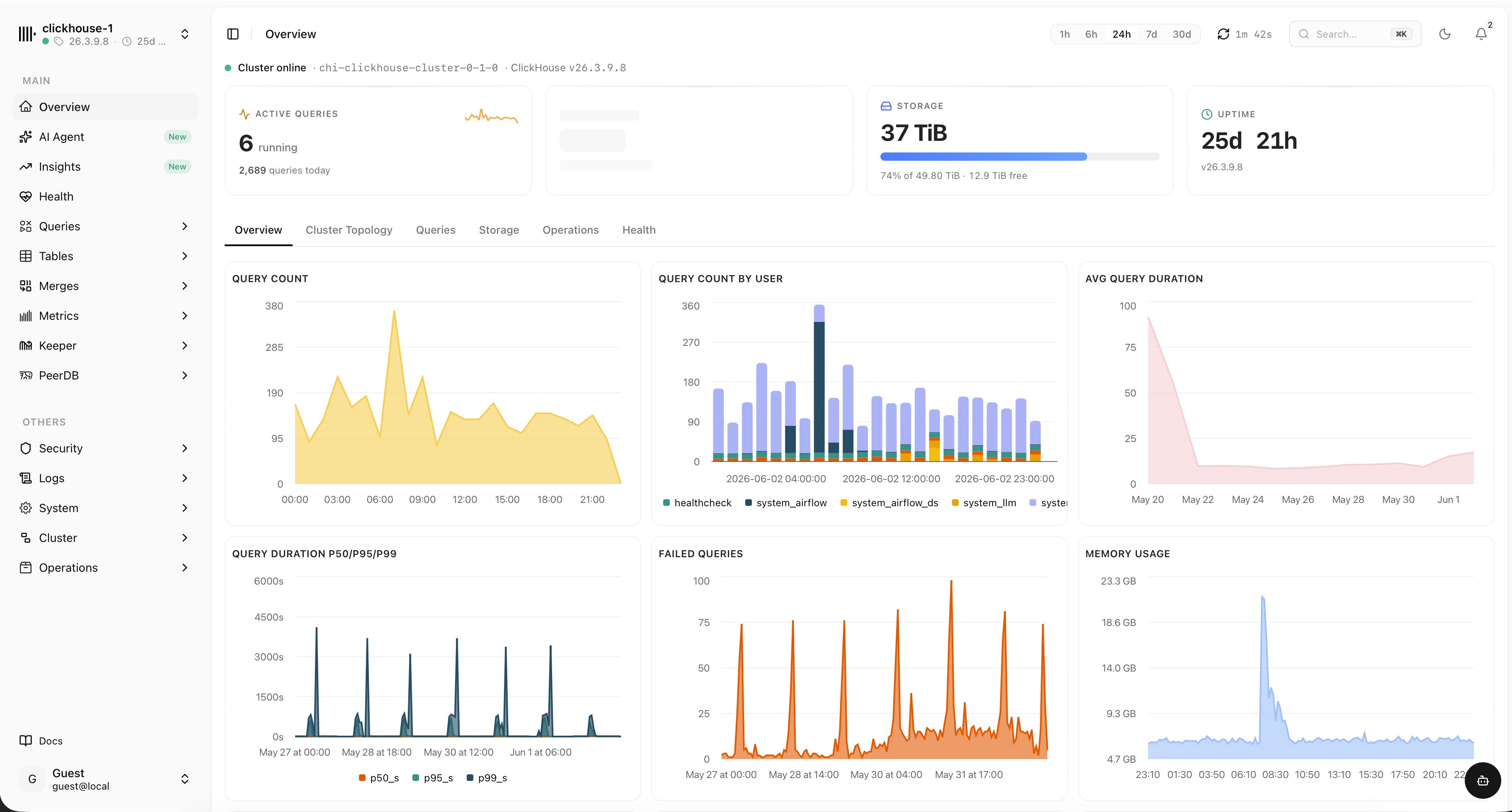 chmonitor cluster overview